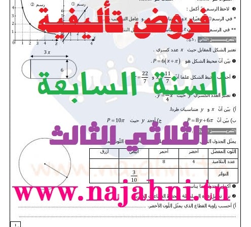 امتحانات السنة السابعة الرياضيات الثلاثي الثالث