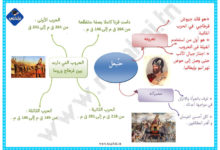 تلخيص دروس السنة الخامسة ابتدائي في التاريخ