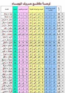 لوحة-الحروف-المقاطع