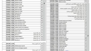 قائمة الكتب المدرسية السنة الدراسية 2023/2022