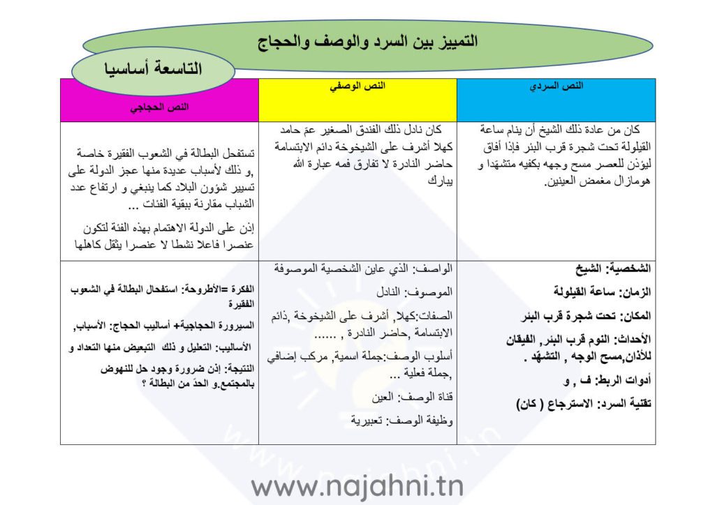 أنماط الكتابة 9 اساسي