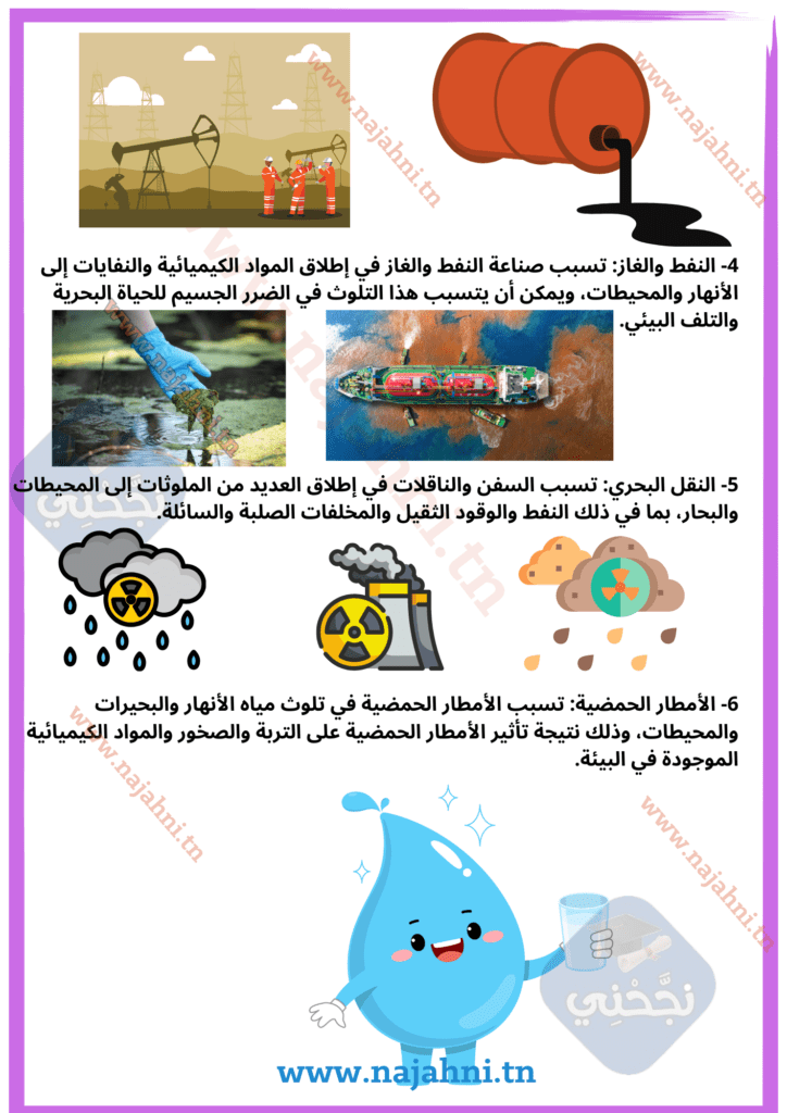 مصادر تلوث الأوساط المائية