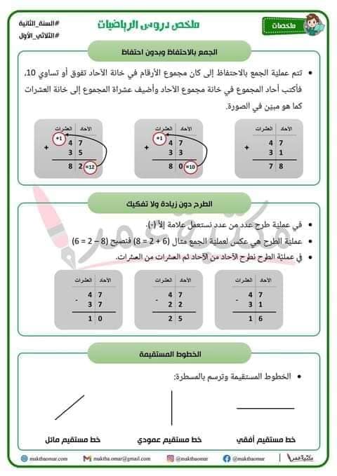 ملخص دروس سنة ثانية الثلاثي الاول