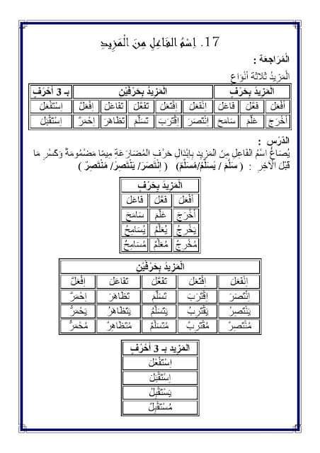 اسم الفاعل و اسم المفعول من المزيد 
لتلاميذ السنة الثامنة