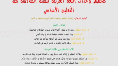 مخطط وحدات اللغة العربية السنة السادسة ابتدائي
