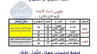 مقاييس إسناد الأعداد و طريقة احتساب معدّل الثّلاثي الأوّل و المعدل السّنوي