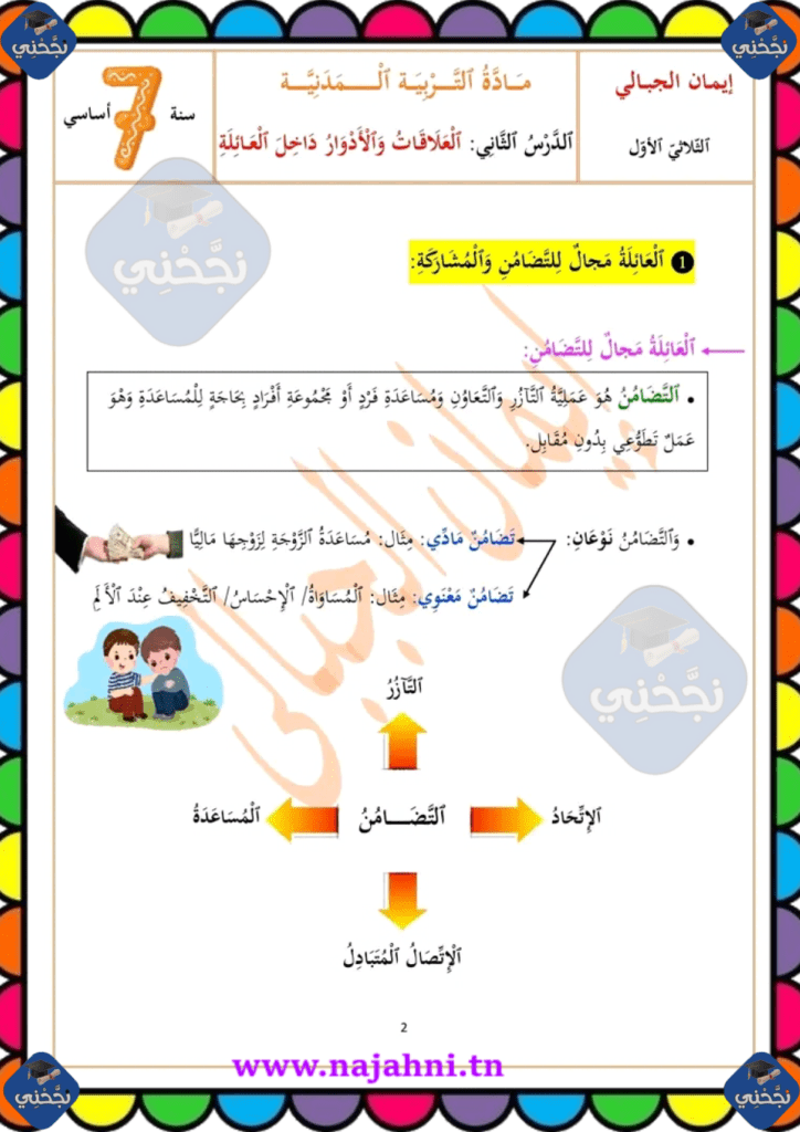 ملخص دروس التربية المدنية السنة السابعة أساسي الثلاثي الأول