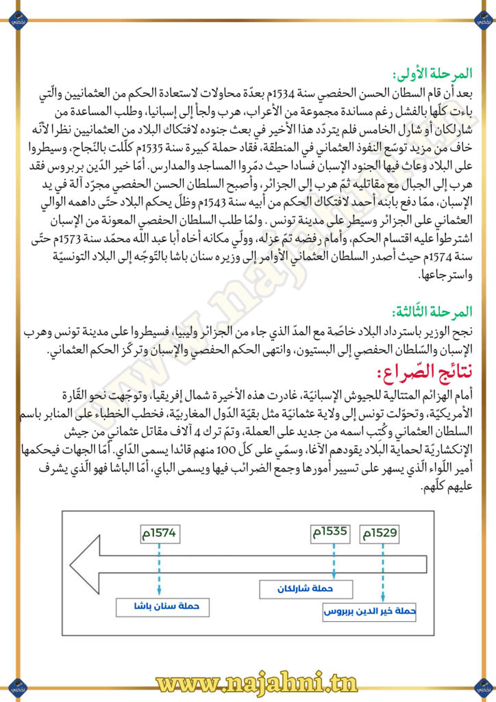 الصراع العثماني الإسباني على البلاد التونسية وانتصاب العثمانيين بتونس