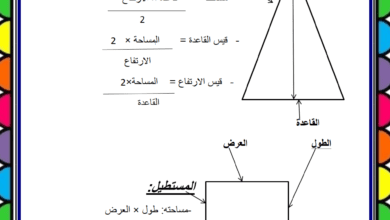 مجموعة من قواعد الهندسة الرياضيات للسنة السابعة أساسي.