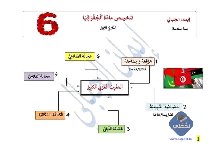 تلخيص دروس الجغرافيا الثلاثي الاول سنة سادسة