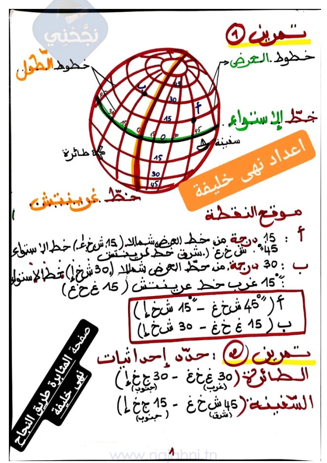 ملخص دروس الجغرافيا الثلاثي الأول 7 اساسي