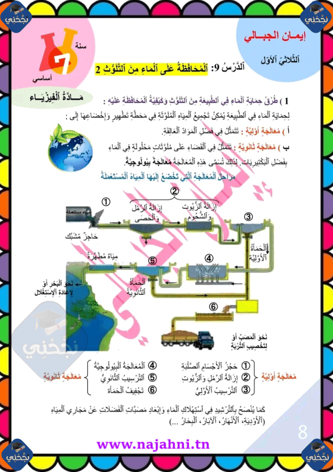 ملخص دروس العلوم الفيزيائية 7 اساسي الثلاثي الأول