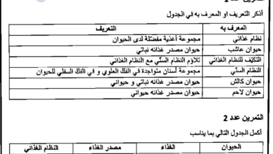 تمارين مع الإصلاح لدرس التغذية عند الحيوانات سنة 8 أساسي