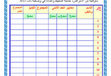 دفتر تقييم الثلاثي الثالث سنة ثالثة