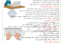 اختصارات لوحة المفاتيح