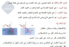 انكسار الضوء