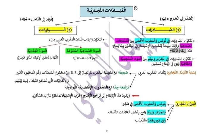 ملخص دروس الجغرافيا سنة سادسة الثلاثي الثاني.