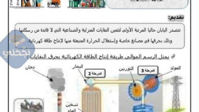 فرض مراقبة عدد 03 في مادّة التربية التكنولوجية لتلاميذ السنة السابعة 7️⃣ مرفق بإصلاح مفصّل