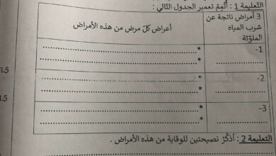 نابل 2023 مع الإصلاح ايقاظ
