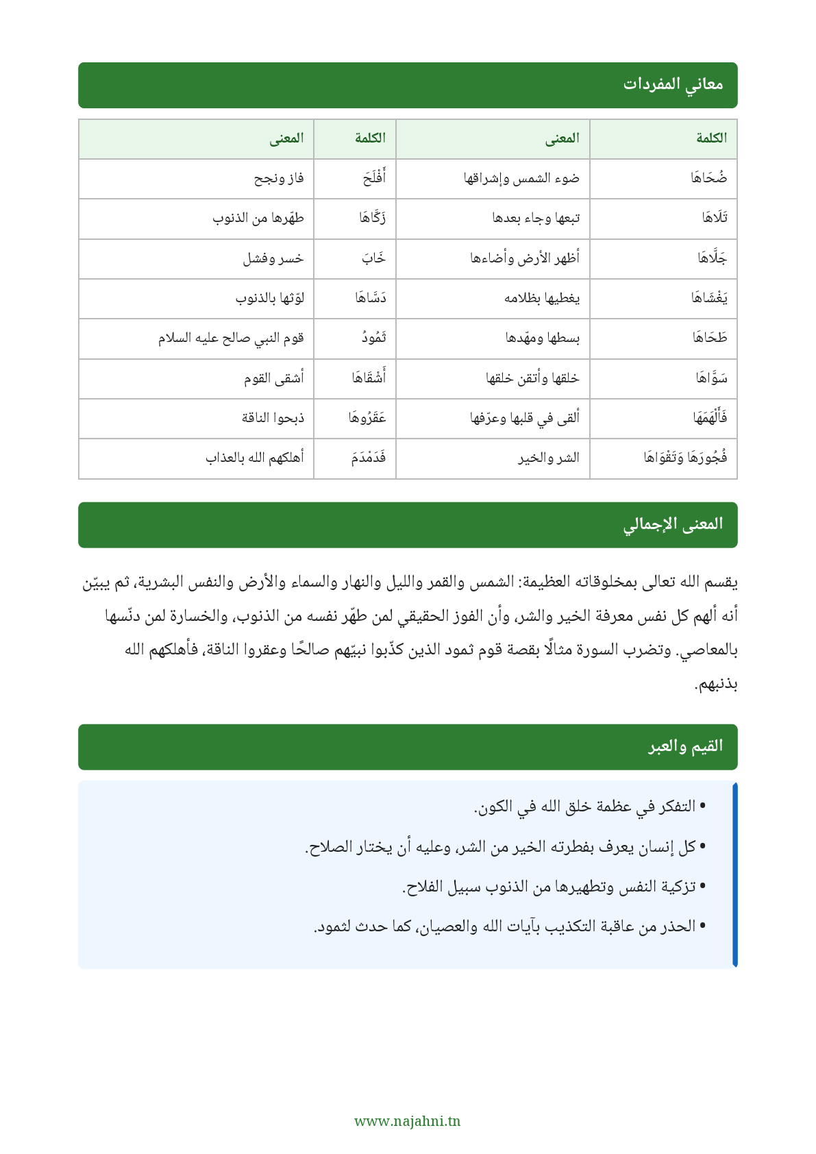 شرح وتفسير سورة الشمس - سنة الثالثة ابتدائي