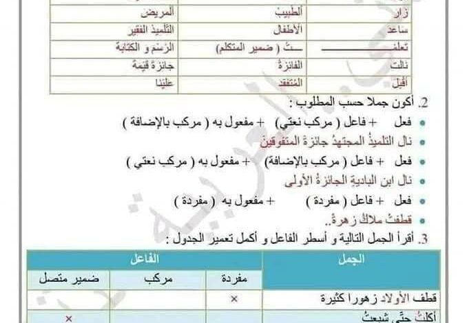 تمارين قواعد لغة سنة سادسة الثلاثي الثالث