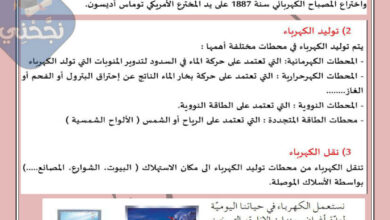 ملخص محور الكهرباء سابعة اساسي