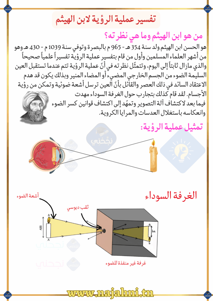 تفسير عملية الرؤية لابن الهيثم