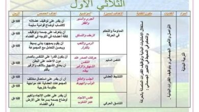 مخططات التربية البدنية سنة ثالثة