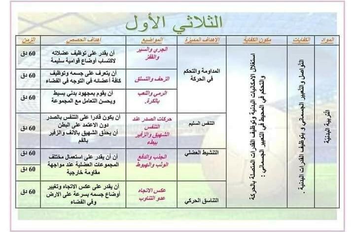 مخططات التربية البدنية سنة ثالثة