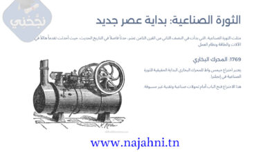 ملخص دروس الثلاثي الثاني في التاريخ - الثامنة اساسي