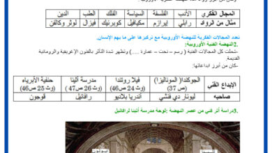 درس النهضة الأوروبية السنة الثامنة أساسي: ملخص مع تمارين تفاعلية