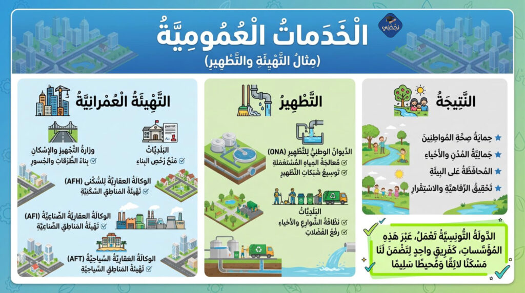 درس الخدمات العموميّة: مثال التهيئة والتطهير - التربية المدنية - سنة سادسة