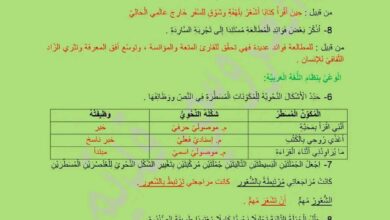 فرض مراقبة عدد2 مع الاصلاح للاستاذ العروسي قديم - محور الثقافة والترفيه 8 اساسي