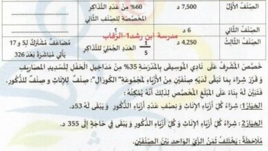 مناظرة تجريبية في الرياضيات سنة سادسة ابتدائي -الرقاب 2025-2026