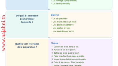 Mon projet d'écriture (unité 3) /4ème année primaire + correction