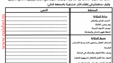 امتحان انتاج كتابي مع الاصلاح Pdf 2025 - 2026 -عفيفة الصيد