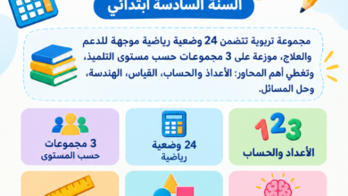 وضعيات رياضية للدعم والعلاج – السنة السادسة ابتدائي الوحدة صفر (تحميل مجاني)